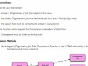 Well-Formedness Rules Specify the Minimum Acceptable Content