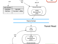 Transit Format Screenshot 1