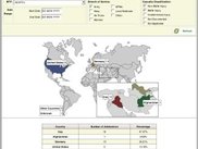 Trauma Registry Reports