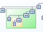 Expression Tree in a Hierarchy Layout