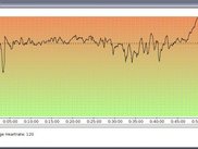 heartrate graph