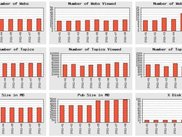 Site statistics