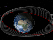 Orbital perturbations over one year
