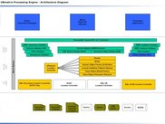 Architecture Documentation