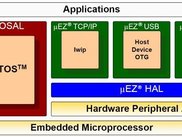 uEZ Layers