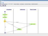Activity Diagram module