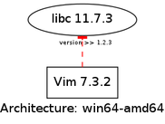 Simple installation tree