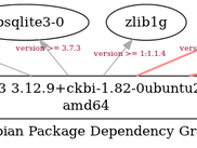 libnss dependencies viewed graphically
