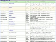 "aliases" (annotations, identifiers) for a given sequence