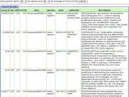 sequence patents