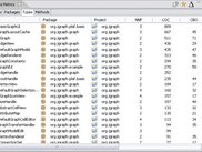 Easily compare relevant metric values to identify weakpoints