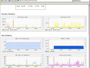 Standard server graphs