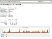 Barracuda SPAM Firewall plugin