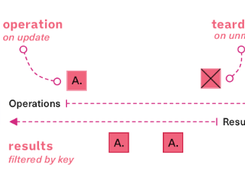 URQL GraphQL Screenshot 1