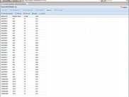 networks management