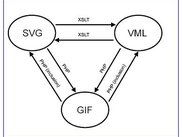 Conversions performed by VectorConverter