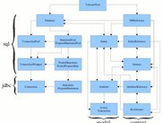 Class Diagram
