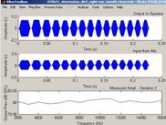 Calibration of the stimulus amplitude spectrum.