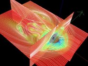 Planes of MHD data: colors, vectors, streamlines, contours