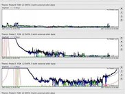 2-D plots of THEMIS data; views are synched in time w/3-D
