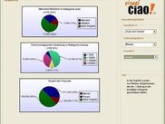 Statistics