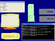 Connecting a CPU, RAM, ROM, Keyboard and Screen