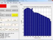 1/3 Octave Band Analysis