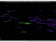 Using a filter only 4 factions are visualized.