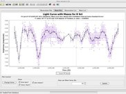 2 - R Scuti Light Curve with Means