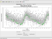 3 - delta Cephei Phase Plot