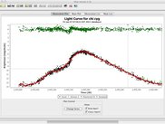 4 - chi Cygni Polynomial Fit