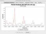 5 - chi Cygni Period Analysis