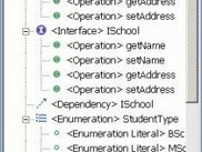 UML Model View