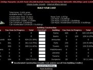 Modified growth page with summary and totals (+percents).