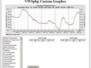 Custom Graphing based on User input