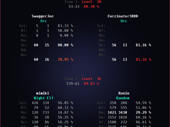 Stats screen shown when ingame