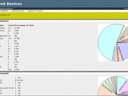 Statistics screen showing a breakdown of deployed devices.