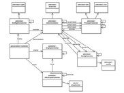 Interaction model of the admintool application