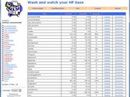 WDScript Administration Site for Hyperfile (like Phpmyadmin)