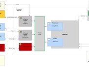 FastCGI Protocol