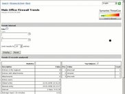 Trends and Statistics