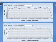 Webcampak Interface