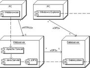 IntegraTUM WebDisk Deployment Diagram