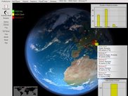 1 The Planet View with small integrated charts and info