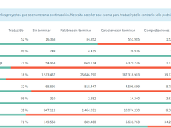 Weblate Screenshot 1