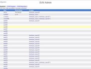 Screenshot SVN Admin