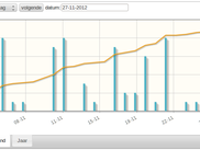 Month Graph