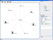 Graph of an article and the users who edited it.