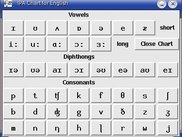 IPA Chart to hear the English phonemes (WikSpeak 0.1 Linux)