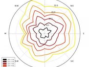 bundaries of distributed values